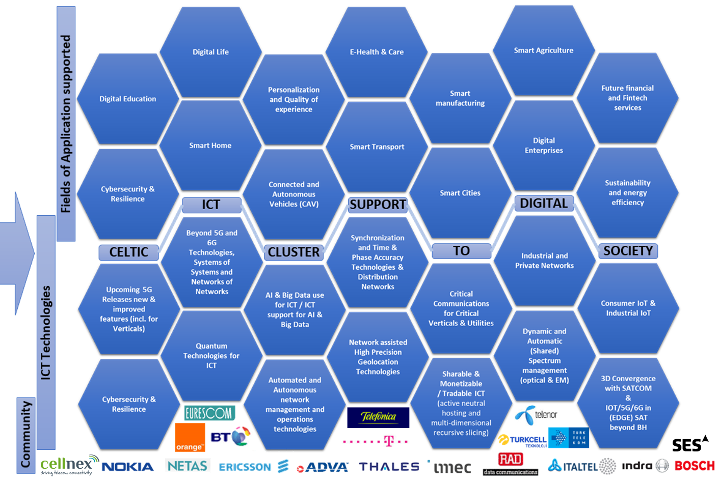 research-areas-graph