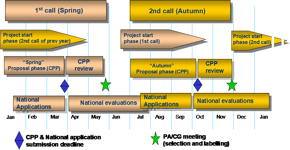 yearly-call-scheme