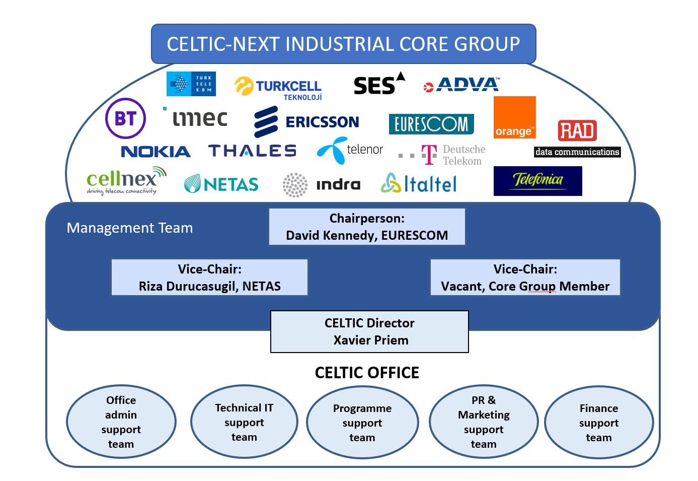 core-group-10102022 core-group-10102022