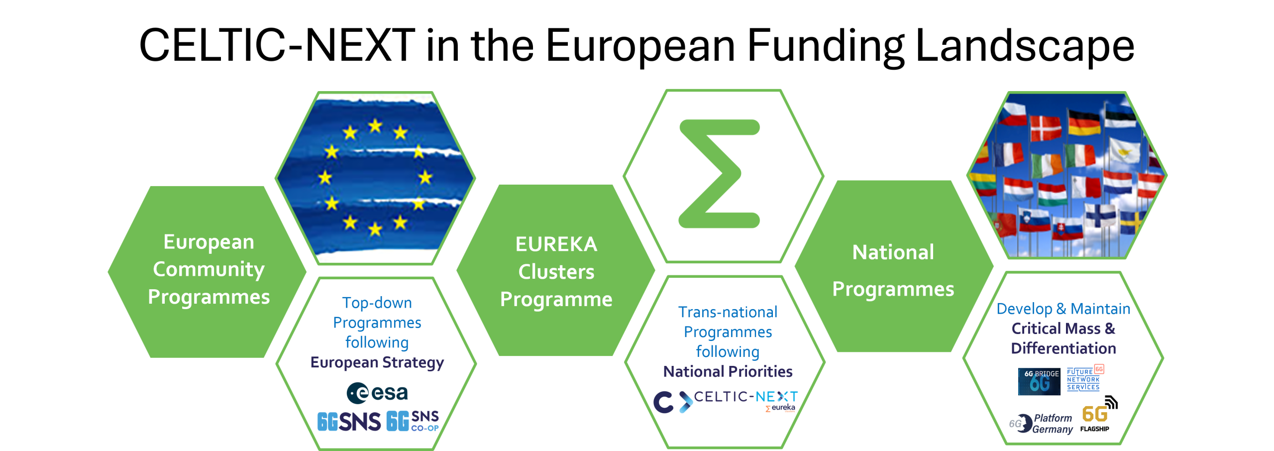 celtic-next-in-the-european-innovation-landscape-v2 celtic-next-in-the-european-innovation-landscape-v2