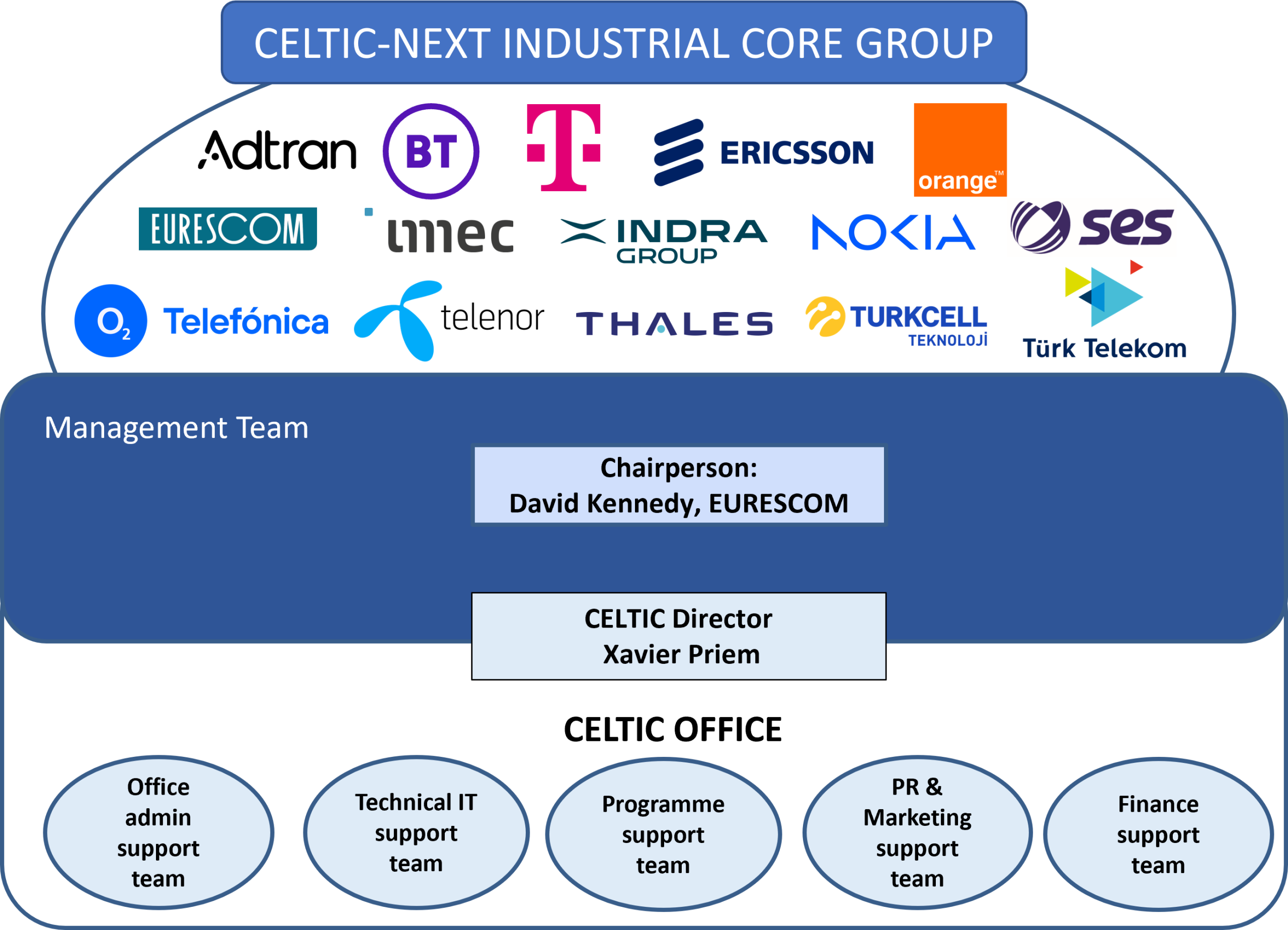 celtic-core-group-figure-23.01.2026